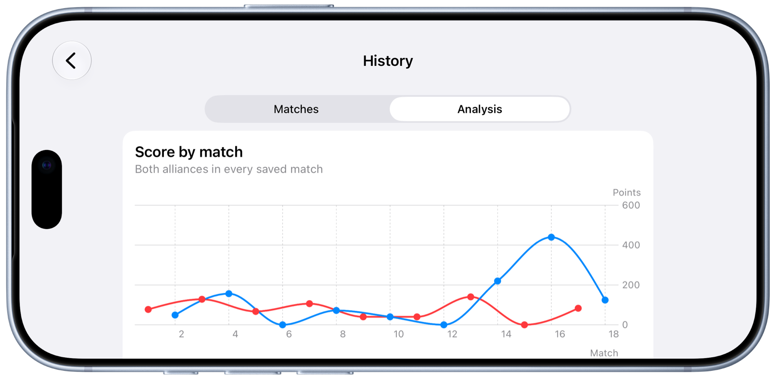 BioBuzz Scorer Analysis screen